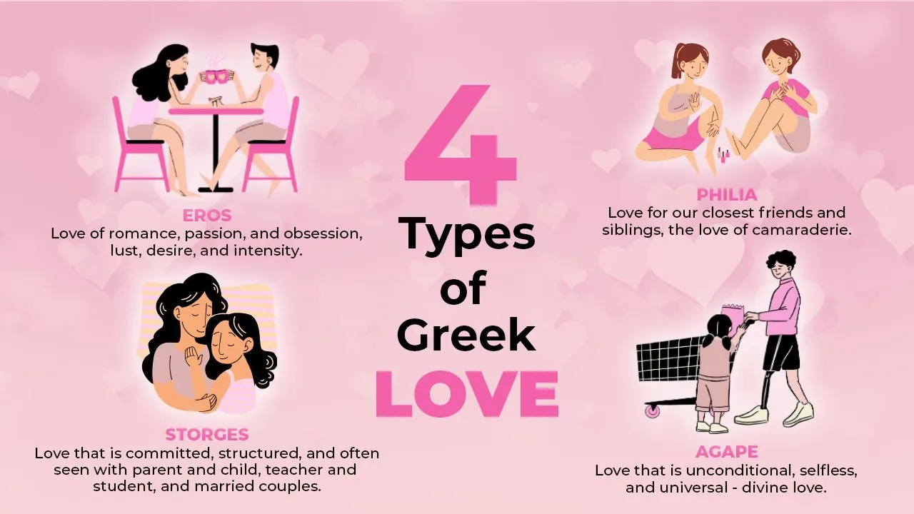 The Greek Form of Love