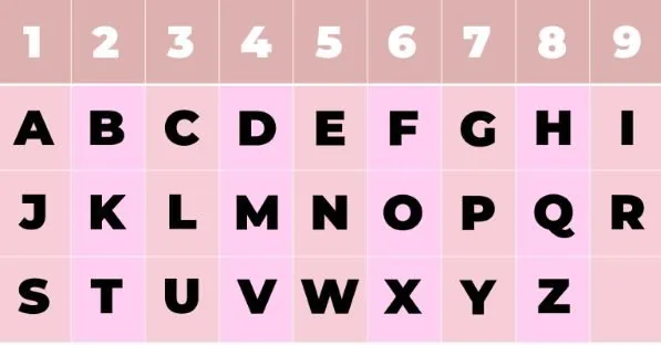 Soul Urge Number