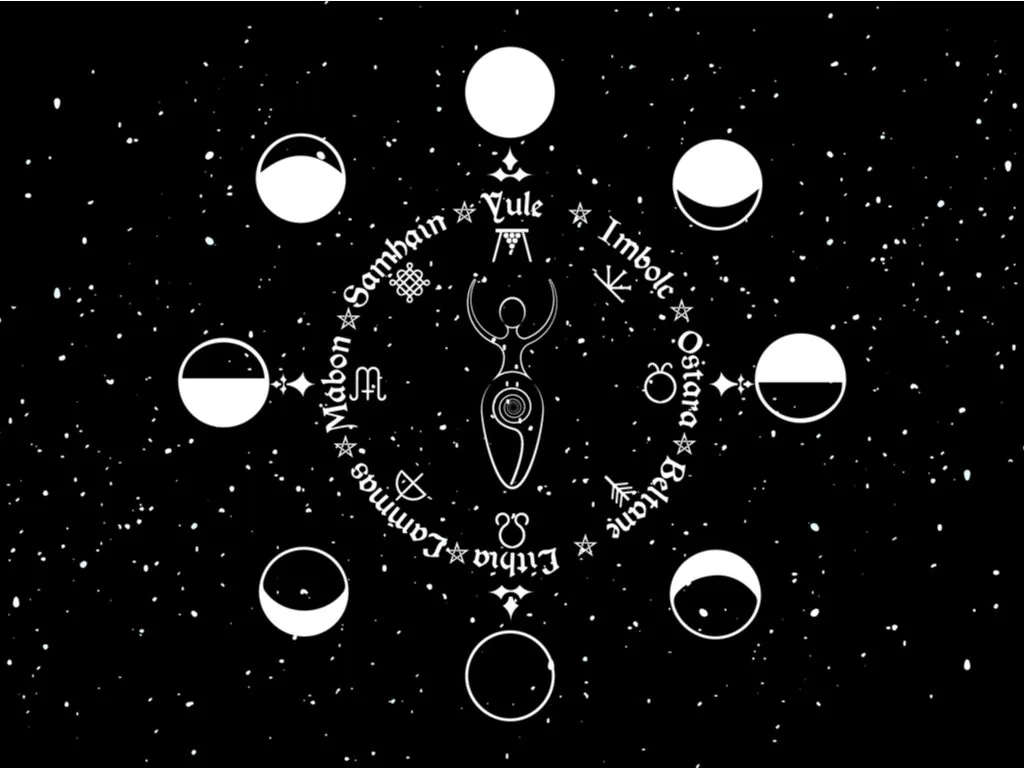 I determine my rising signs